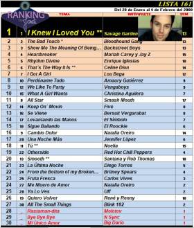 Ranking 161 de 2000